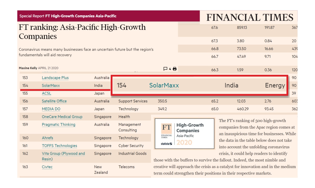 SolarMaxx, Financial Times ranking 2020