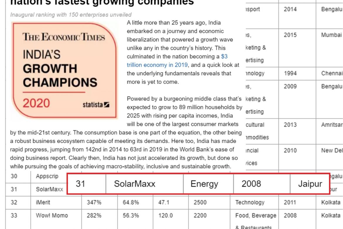 SolarMaxx, Economic Times Growth Champions 2020